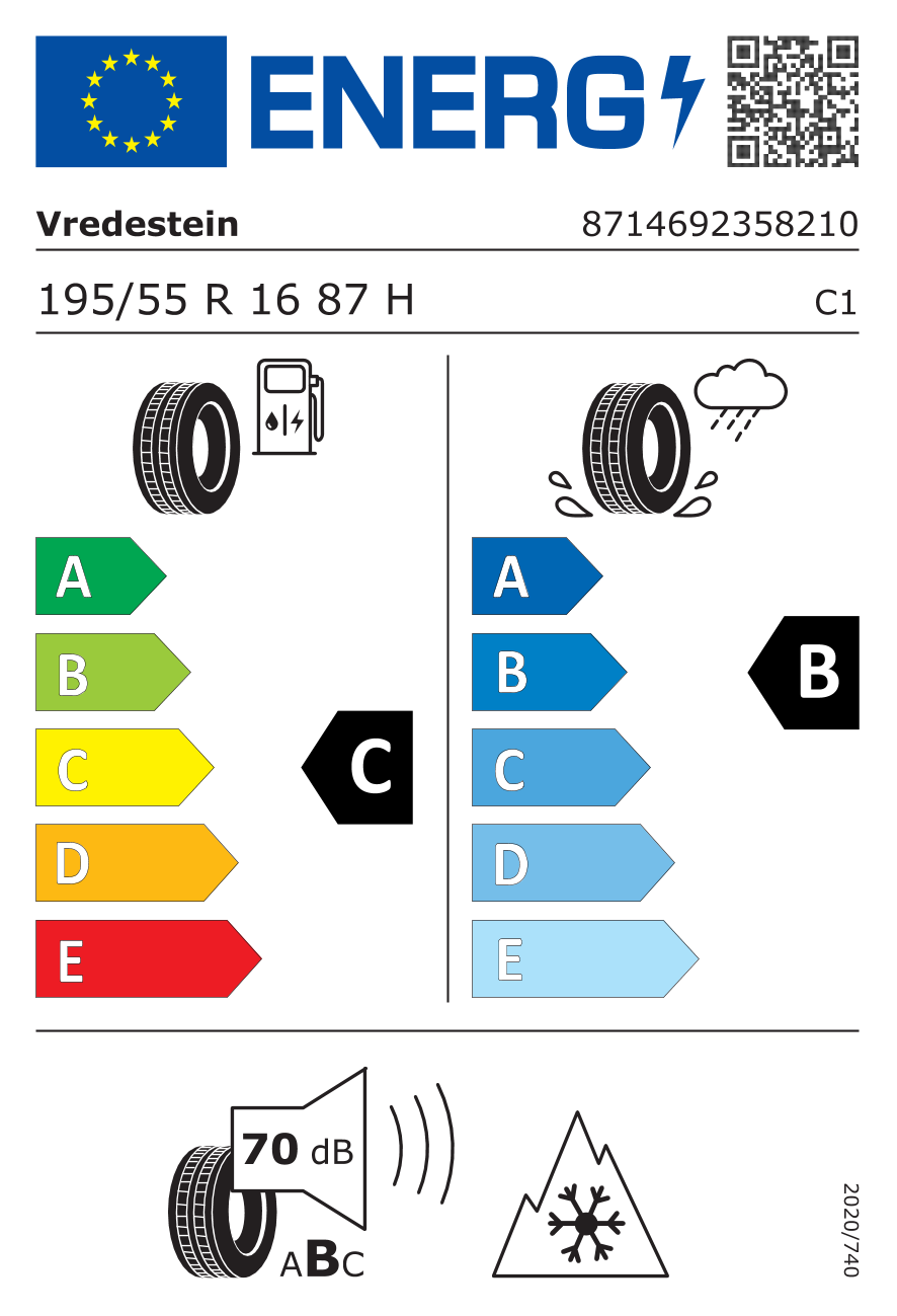 Energetski certifikat C