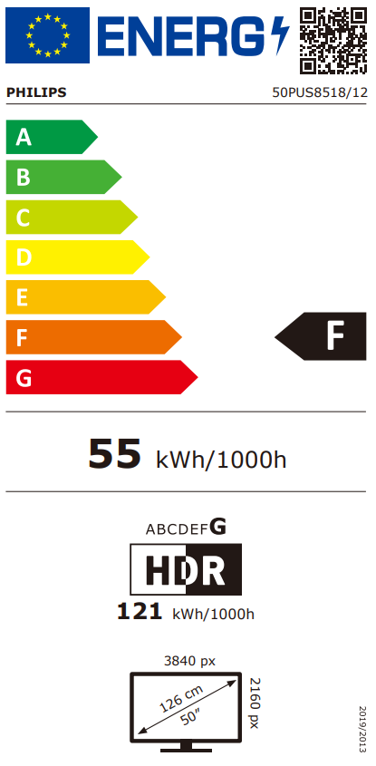 Energetski certifikat F