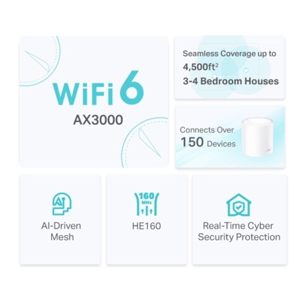 TP-Link Deco X50 (2-PACK) AX3000 Whole Home Mesh Wi-Fi 6 System slika 3