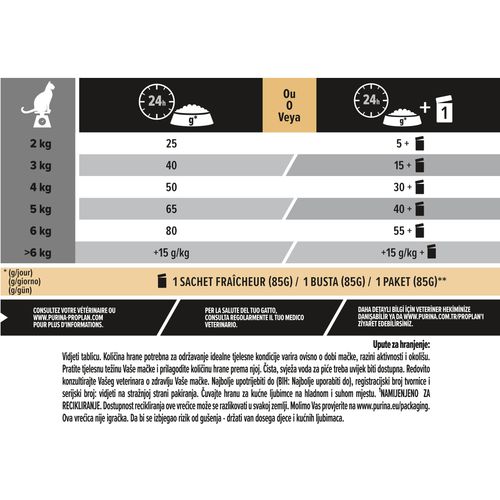 PRO PLAN Sterilised Senior 7+ Longevis, bogata puretinom, 6x1,5g slika 4