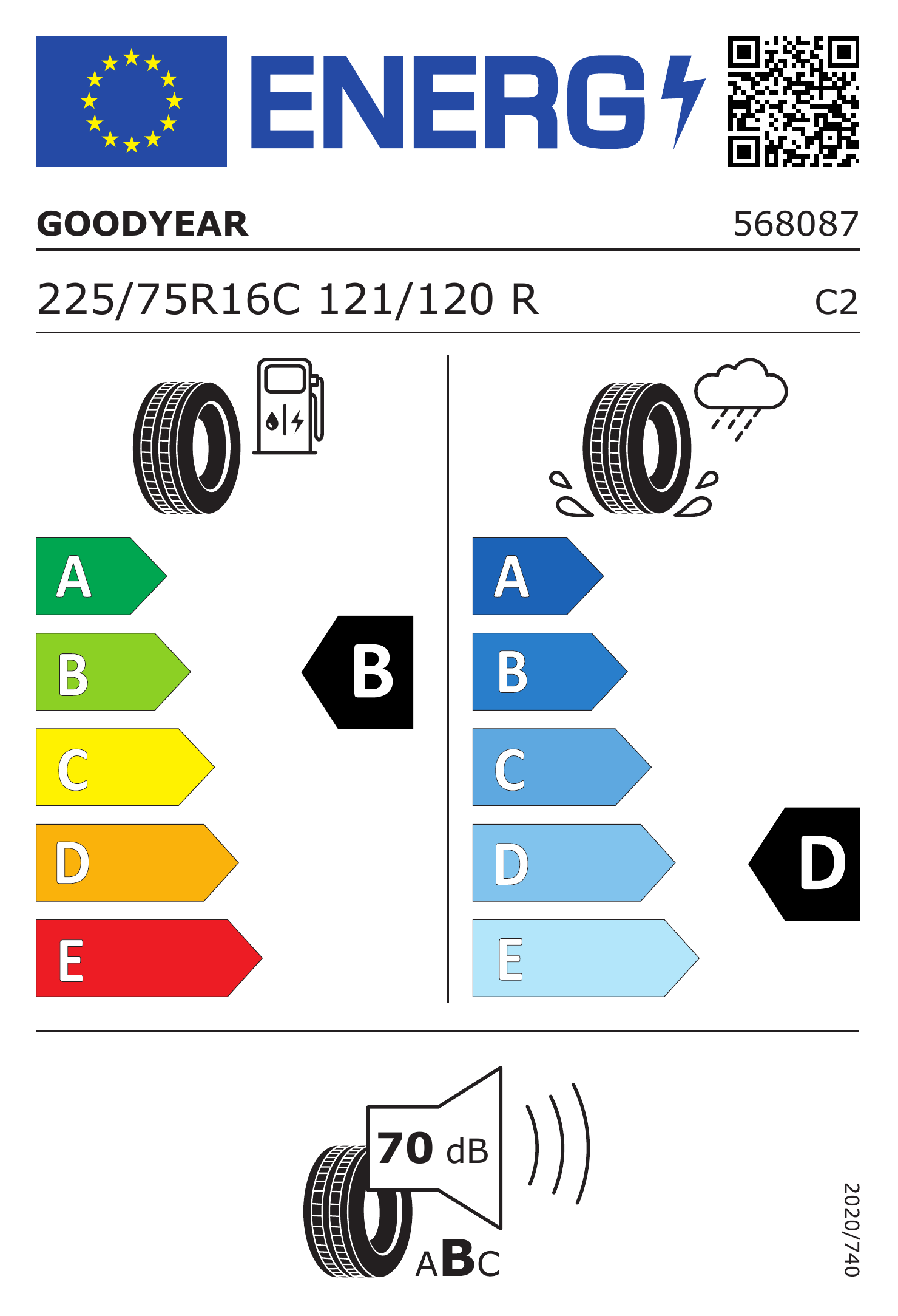 Energetski certifikat B