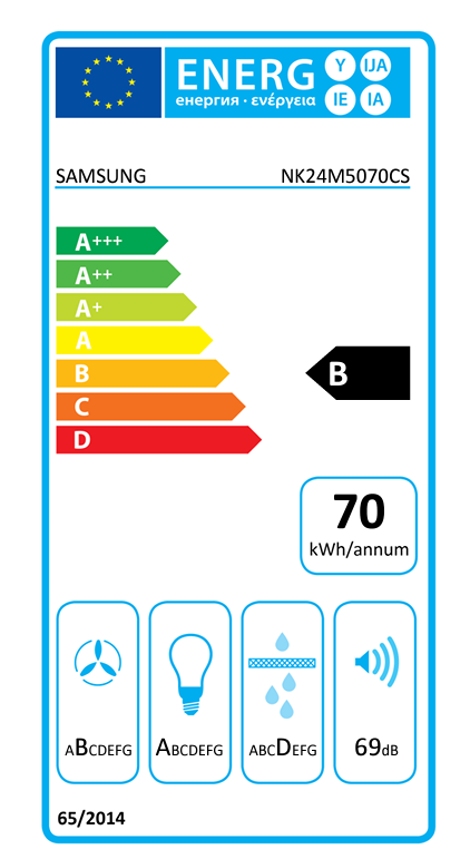 Energetski certifikat B