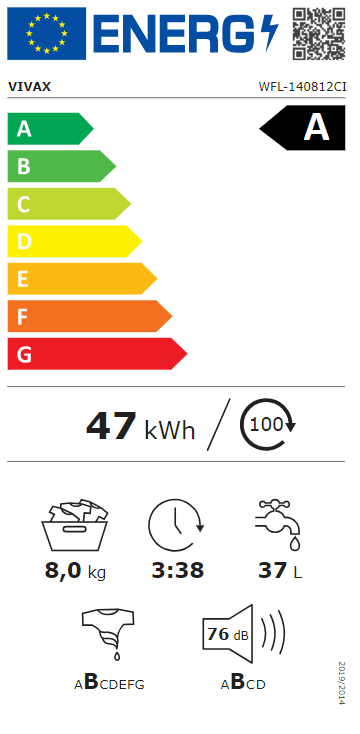 Energetski certifikat A