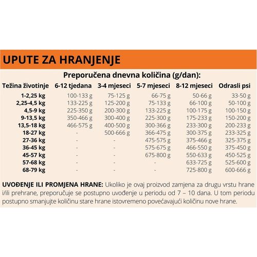 TASTE OF THE WILD Pacific Stream PUPPY, s dimljenim lososom, bez žitarica, 12,20 kg slika 2