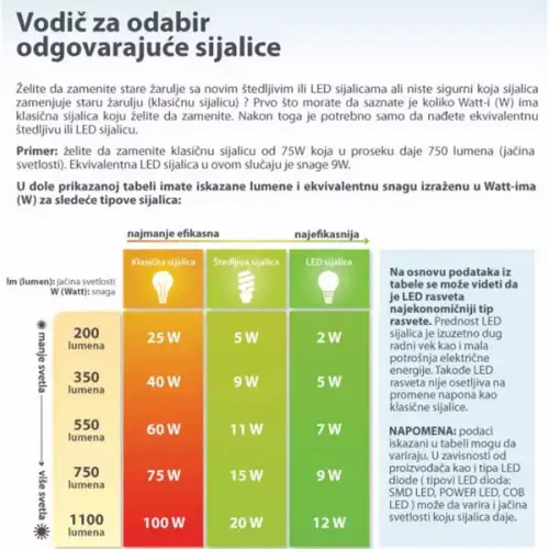 ADA LED sijalica A60-10W-RC-E27-A 6500K slika 2