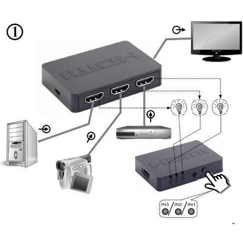 DSW-HDMI-53 Gembird HDMI interface SWITCH, 5ports, remote slika 2