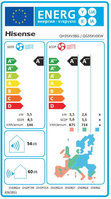 Energetski certifikat A