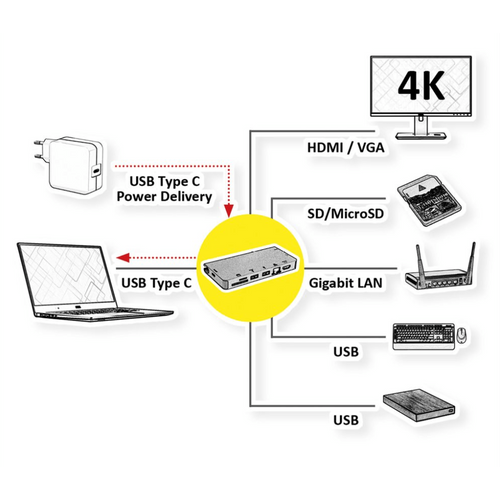 Secomp Roline Docking Station slika 6