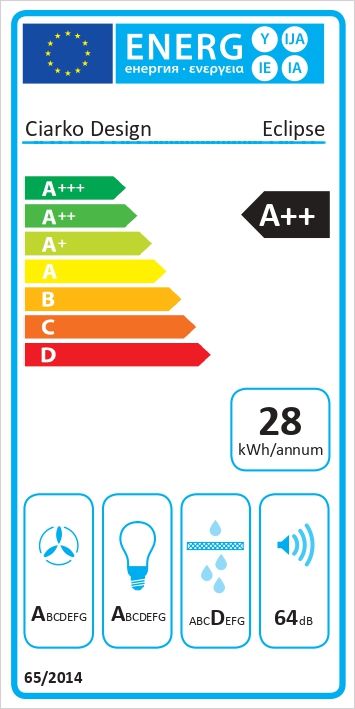 Energetski certifikat A