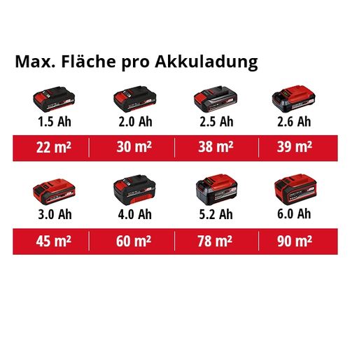 EINHELL Classic pištolj za prskanje boje Power X-Change TC-SY 18/60 Li-Solo slika 8