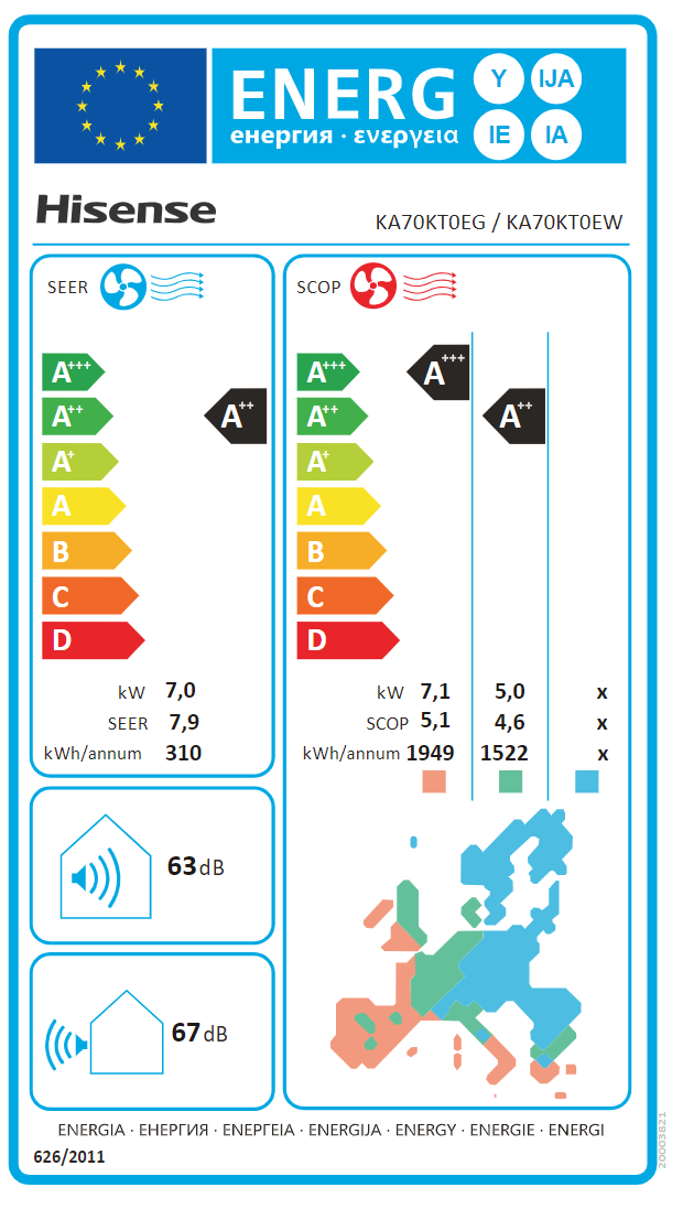 Energetski certifikat 