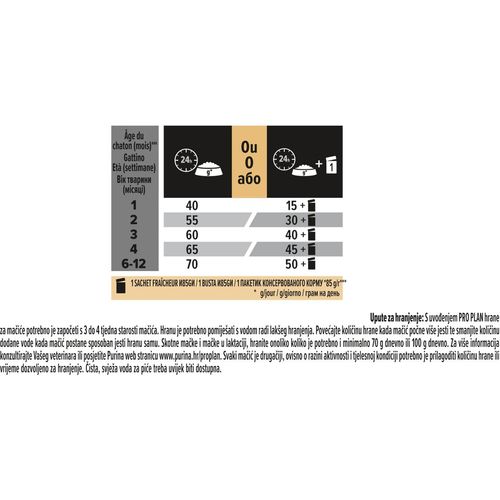 PRO PLAN Healty start hrana za mačiće 1-12 mjeseci, bogata piletinom, 400g slika 6