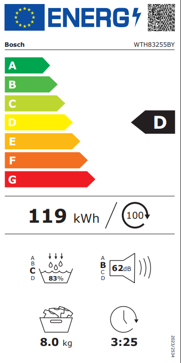 Energetski certifikat D