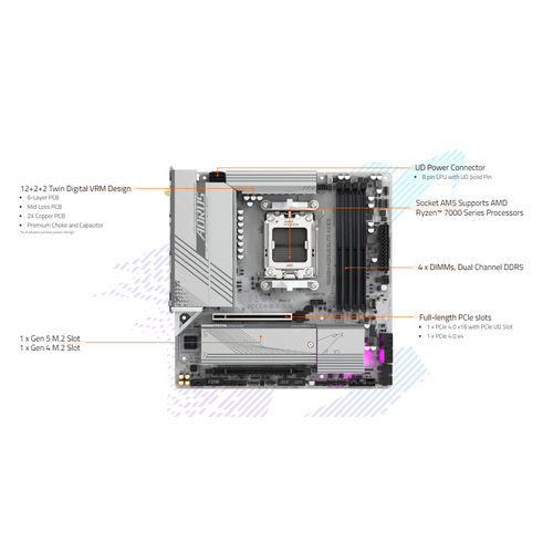 Gigabyte B650M A ELITE AX ICE AM5, B650, Supports AMD Ryzen 7000 Series Processors, 4x DDR5, 1* PCIe 5.0 x4 and 1* PCIe 4.0 x4 M.2 Connector slika 3