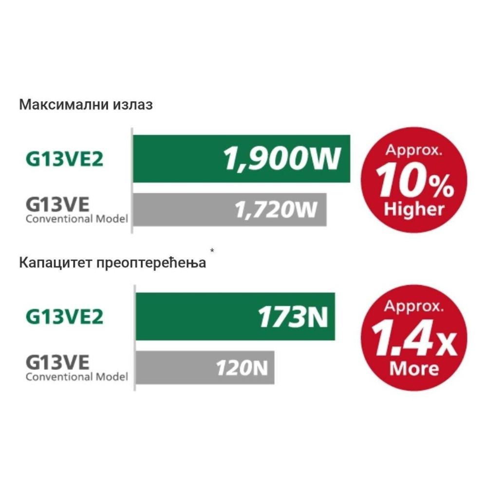 Hikoki ugaona brusilica sa regulacijom G13VE2-WQZ (125 mm; 1320W) slika 5