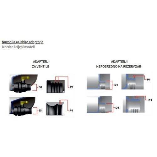 Priključak Žuti 59-60mm X 1" za Cisterne IBC slika 4