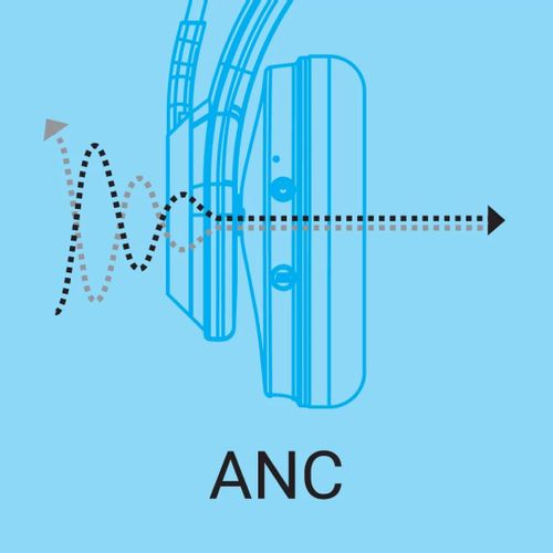 Sandberg Bluetooth slušalice s mikrofonom ANC+ENC Pro slika 7