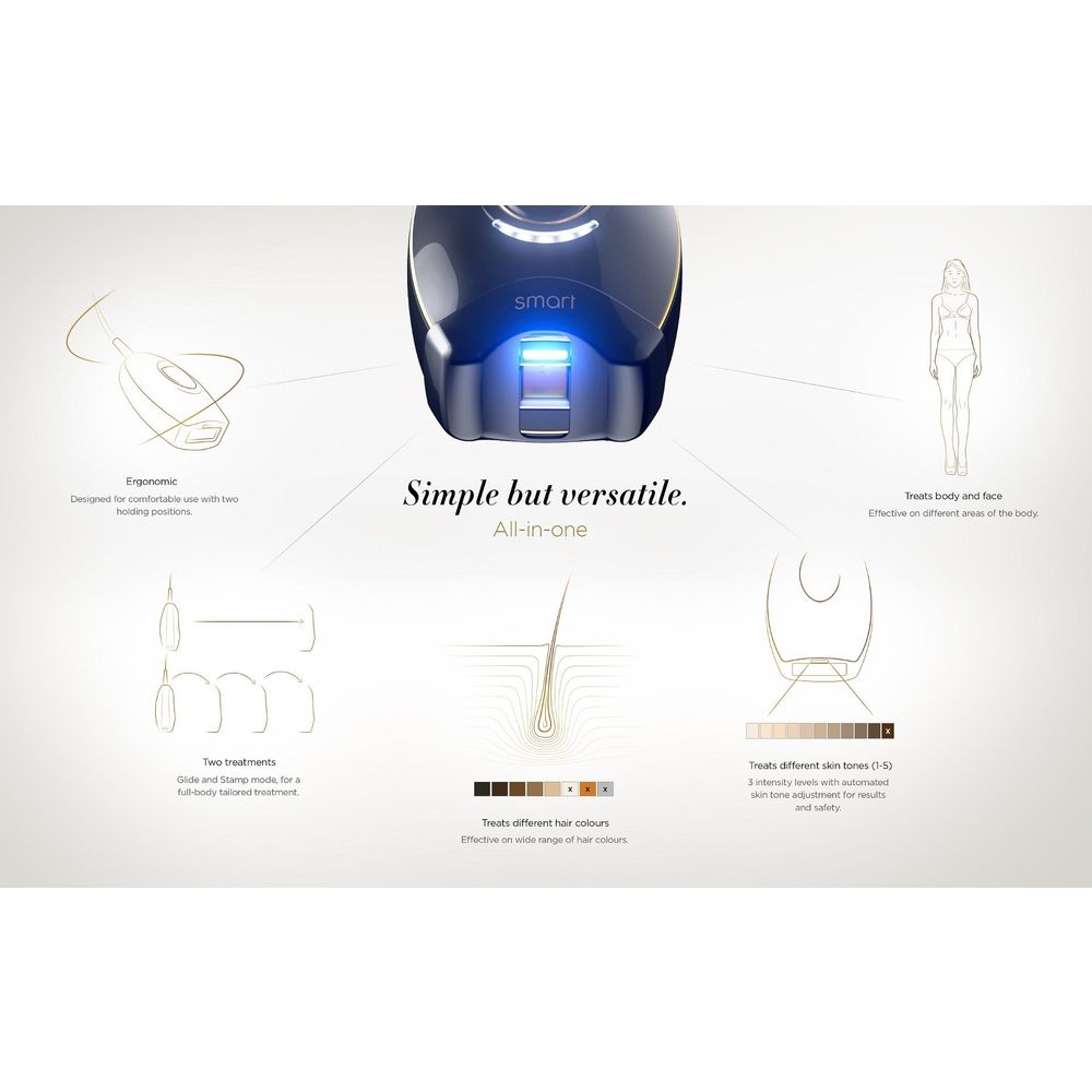 Smoothskin Pure Mini uređaj za uklanjanje dlačica IPL      slika 8