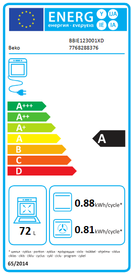 Energetski certifikat A
