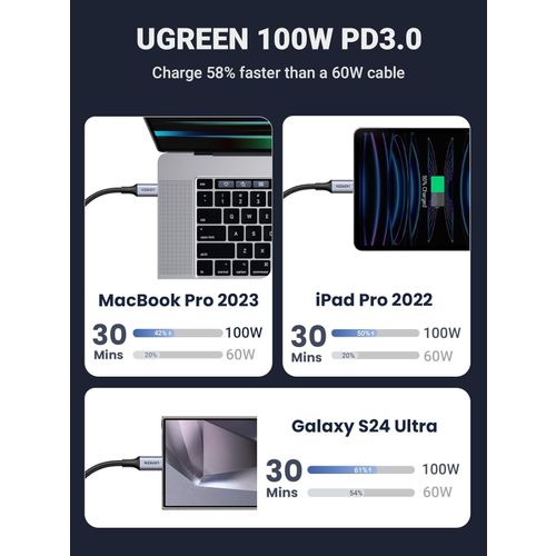 Ugreen 2in1 dual USB-C charging cable with 100W slika 2