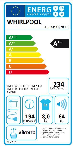 Energetski certifikat A