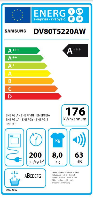 Energetski certifikat A