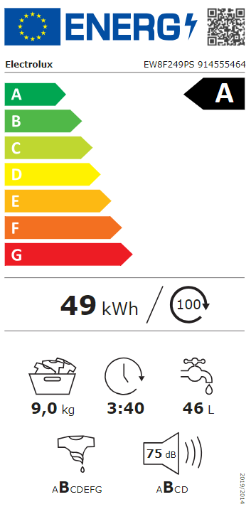 Energetski certifikat A