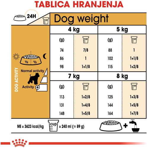 ROYAL CANIN BHN Miniature Schnauzer Adult, otpuna hrana specijalno prilagođena potrebama odraslih i starijih patuljastih šnaucera, stariji od 10 mjeseci, 3 kg slika 3