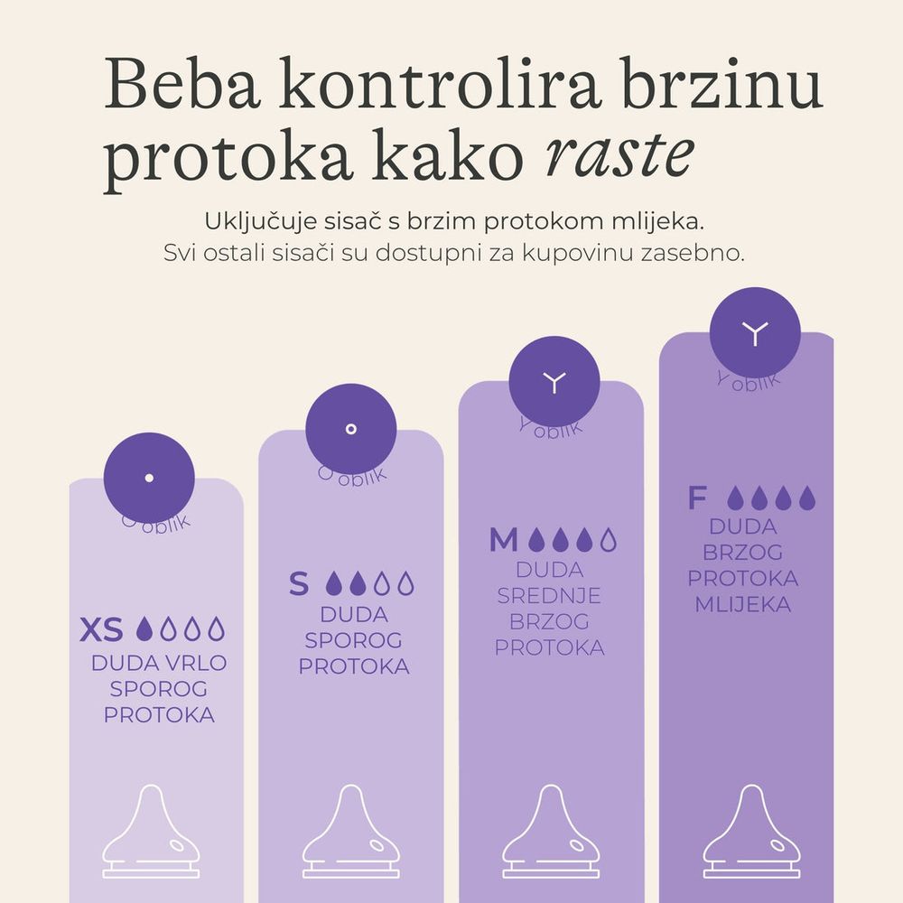 Lansinoh Flašica za bebe F 6m+ 330ml slika 8