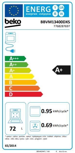 Energetski certifikat A