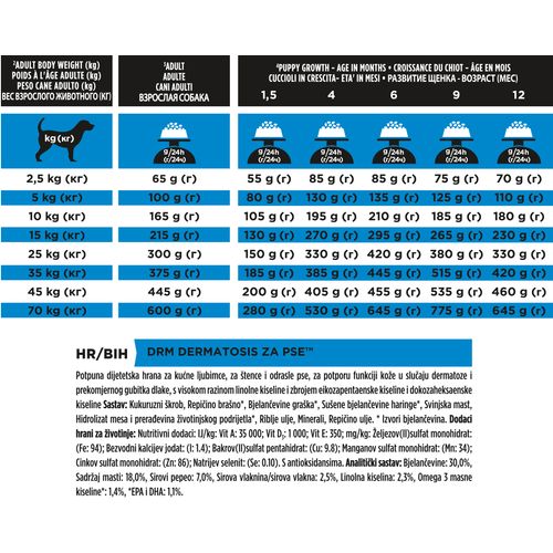 PRO PLAN VETERINARY DIETS Dermatosis, kod dermatoza, 2x3kg slika 6