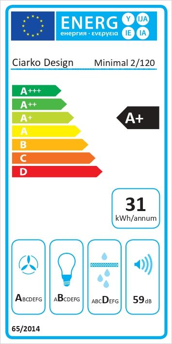 Energetski certifikat A