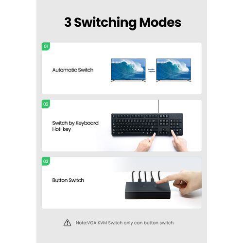 Ugreen HDMI 2x1 KVM Switch - box slika 10