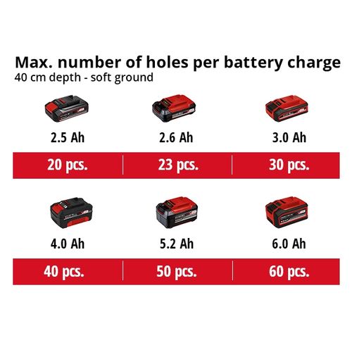 EINHELL Professional akumulatorska bušilica za zemlju Power X-Change GP-EA 18/150 Li BL-Solo slika 8
