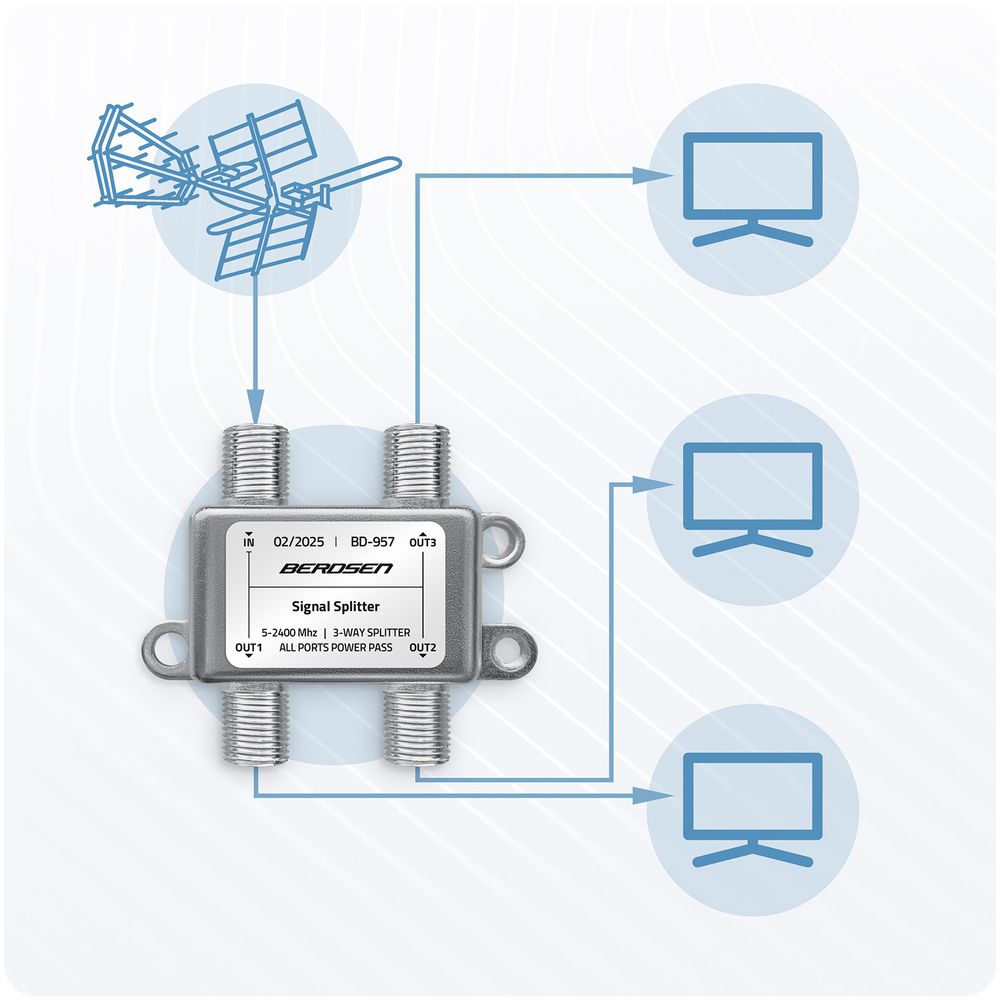 Pasivni antenski razdjelnik s 3 ulaza 5–2400 MHz Berdsen BD-957 slika 5