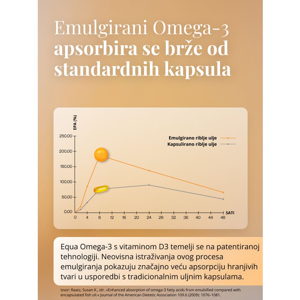 EQUA, Omega-3 pastile, za svakodnevnu podršku mozgu, srcu, imunitetu, 30 komada slika 5