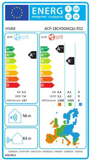 Energetski certifikat A