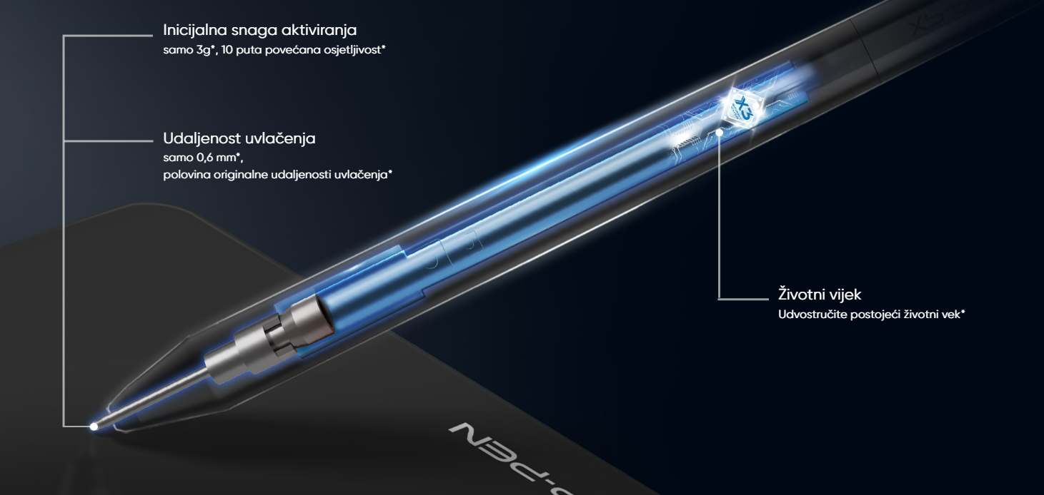 X3 pametna olovka sa čipom, podstiče više kreativnosti ispod vaše četke