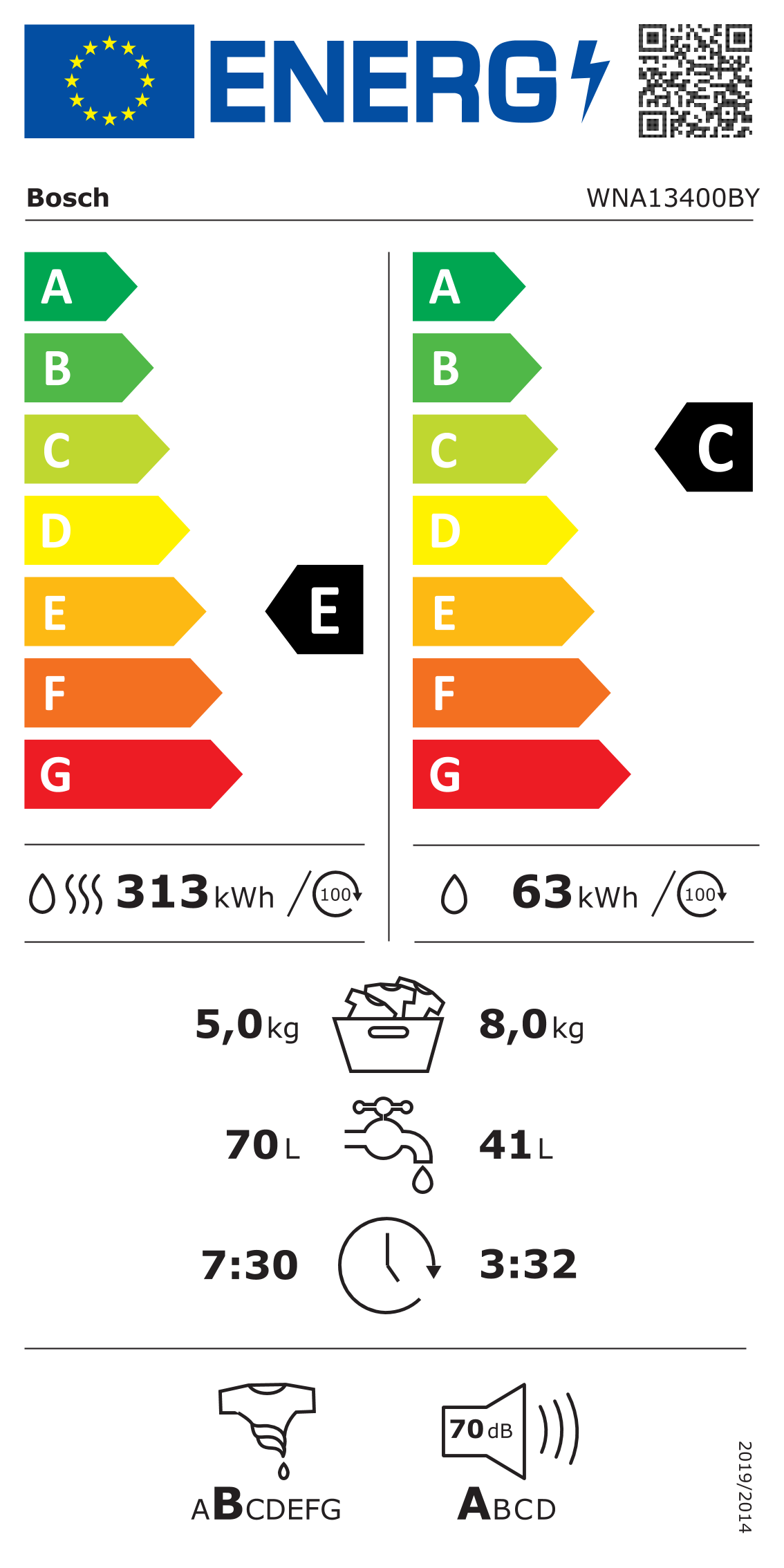 Energetski certifikat C