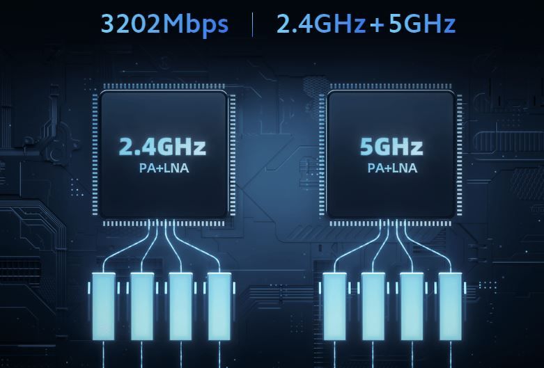 Dual-Band oslobađa puni potencijal mrežnih performansi