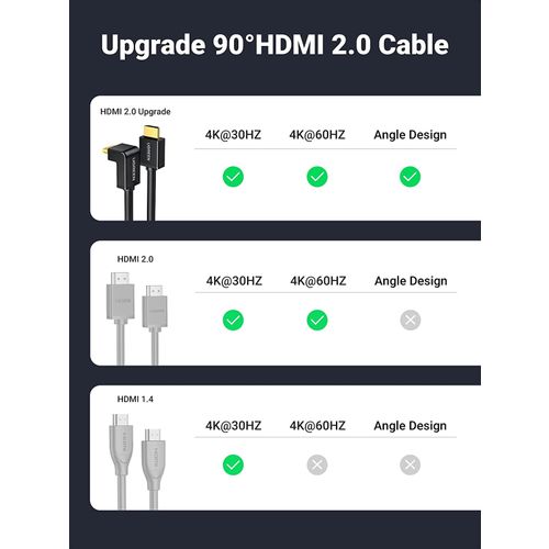 Ugreen kutni HDMI kabel 4K - 2M slika 3