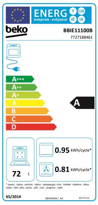 Energetski certifikat A