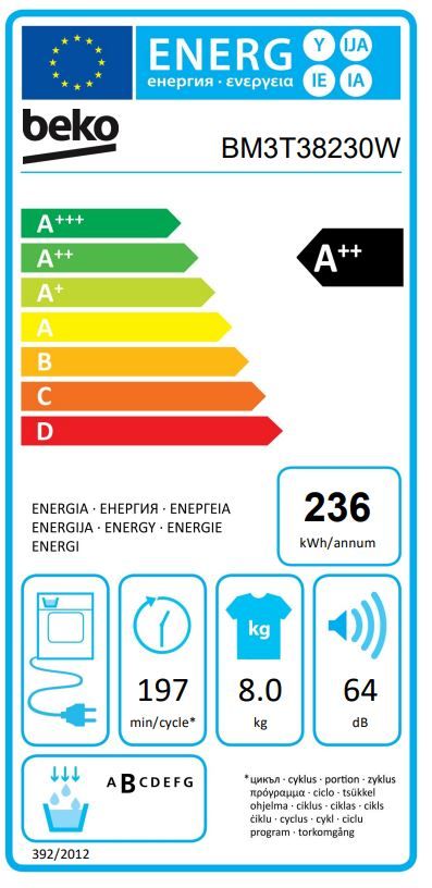 Energetski certifikat A