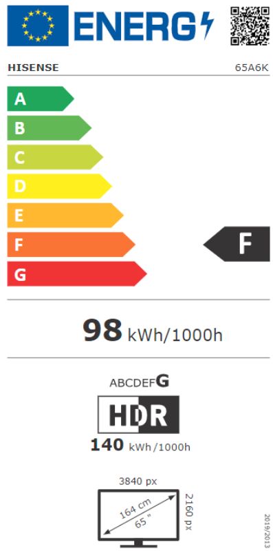 Energetski certifikat F