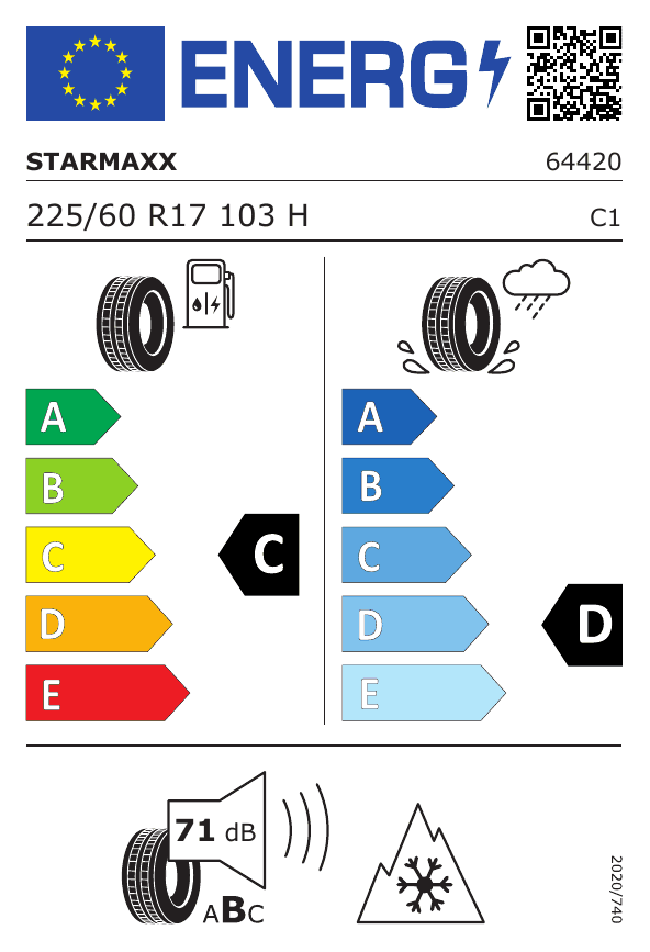 Energetski certifikat C