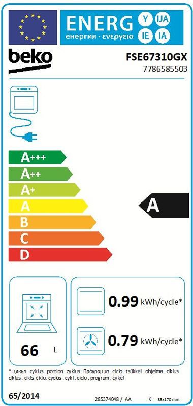 Energetski certifikat A