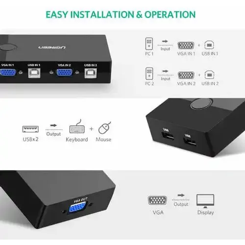 KVM Switch 2/1 Ugreen + 2 seta kablova 30357 slika 2