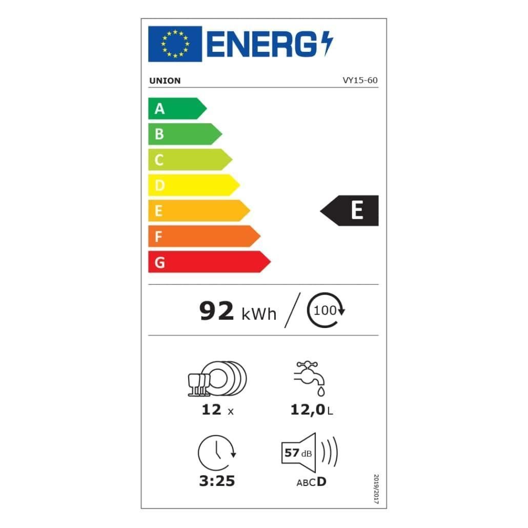 Energetski certifikat E