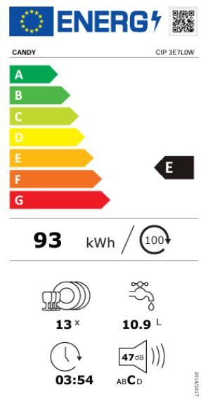 Energetski certifikat E