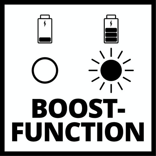 Einhell PXC 6A punjač Power X-Boostcharger 6A Punjač slika 5